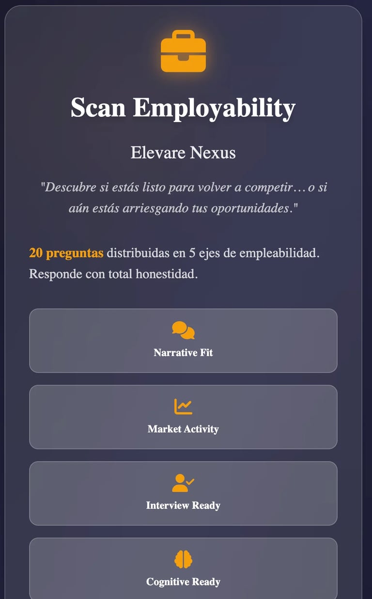 Scan Employability assessment interface for Elevare Nexus showing 4 employability categories: Narrative Fit, Market Activity, Interview Ready, and Cognitive Ready